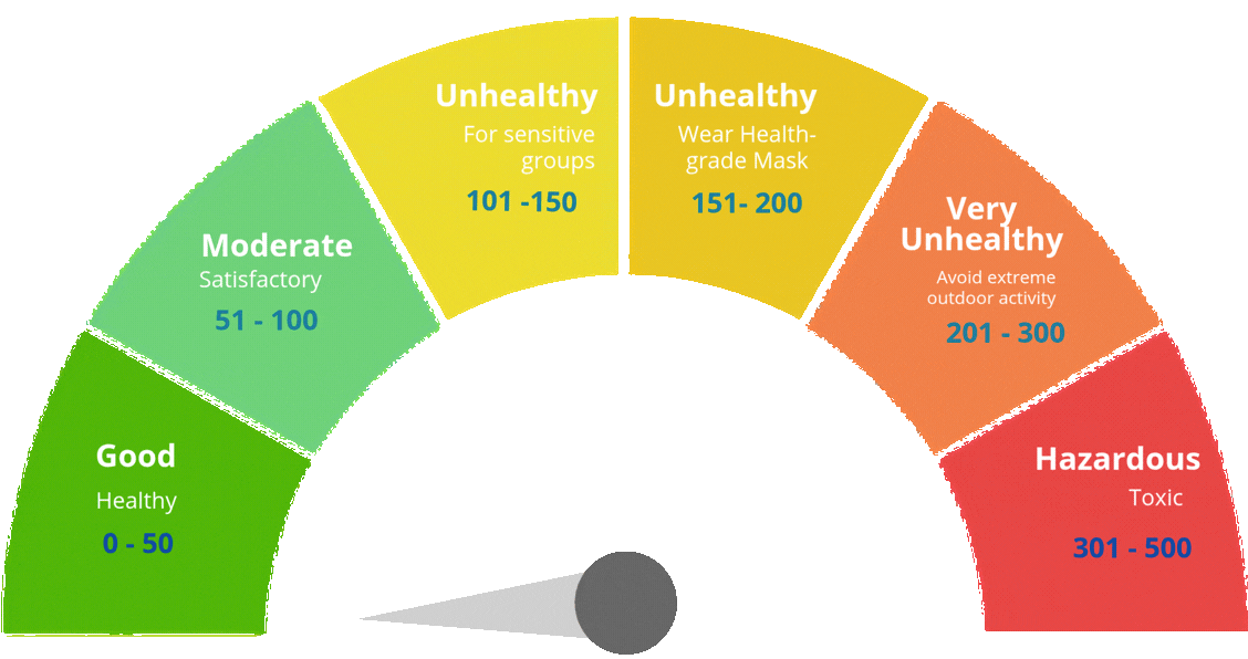 Good air-quality category graphic
